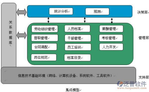 led行業erp管理軟件_led企業erp_建米軟件