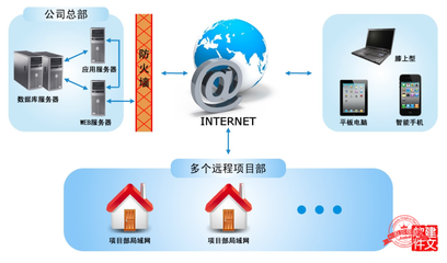 項目管理軟件定制開發-軟件工程與項目管理-建筑施工信息化工具-crm項目管理系統