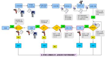 物流的特点是什么