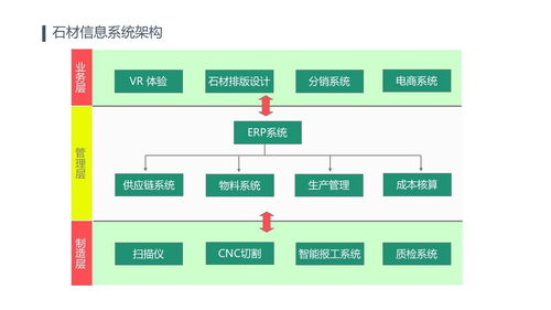 林州石材软件 石材管理软件这几点很关键