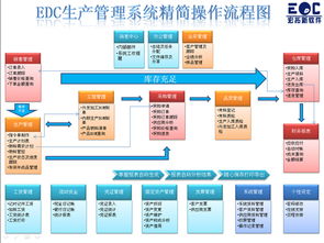 工廠常用倉庫管理軟件系統