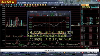 圖 大宗商品現貨發售系統 洛陽設計策劃 洛陽列表網